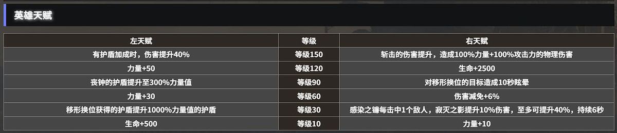推图阵容界面截图，显示寂灭之影、初光之盾、骨语女士等角色头像排列