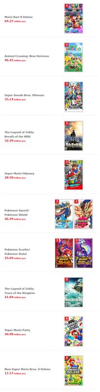 Switch第一方游戏销量Top 10完整榜单截图，数据清晰排列