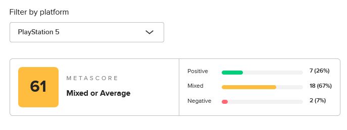 Metacritic网站截图显示《野狗子：裂头怪》PS5版媒体评分汇总，平均分为61，多数评分集中在60-70区间