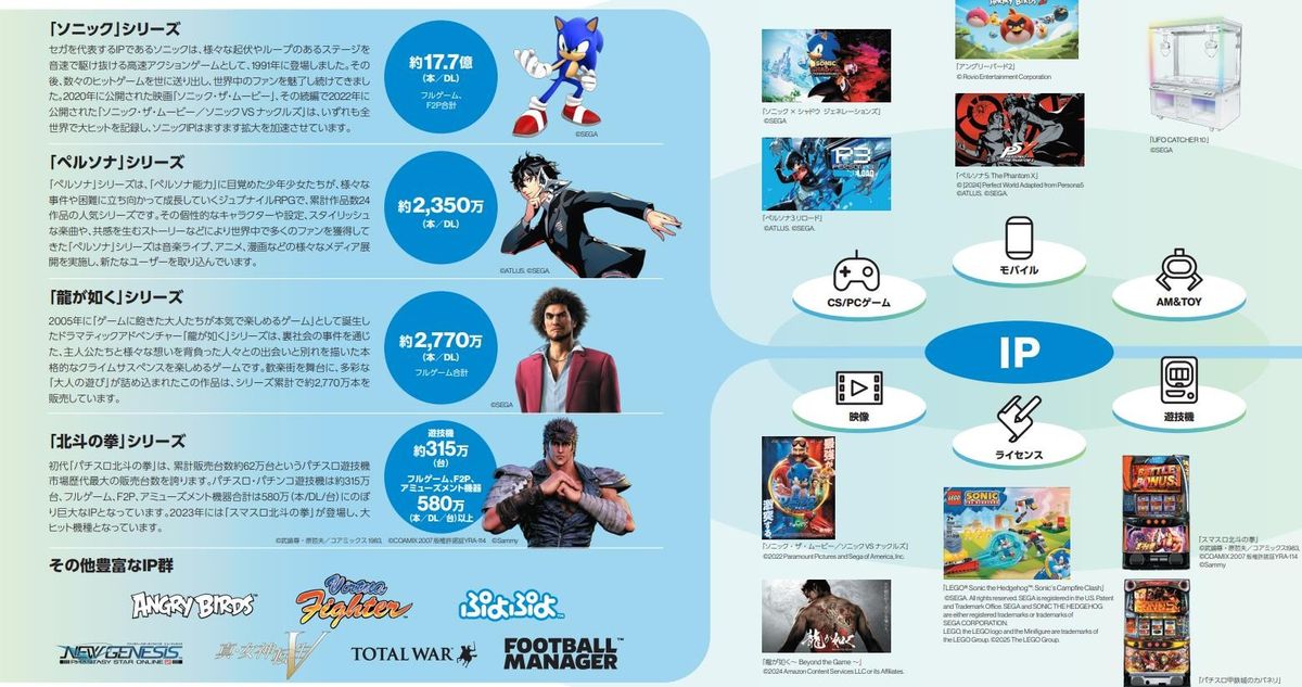 《女神异闻录》系列销量突破2350万份的官方庆祝图，画面中呈现多代主角剪影与标志性UI风格