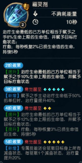 福灵咏叹技能描述界面，显示治疗记录机制与真实伤害转化流程