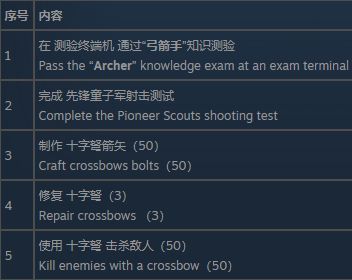 《辐射76》角色手持十字弩对准靶心的特写画面，背景为童子军营地射击场
