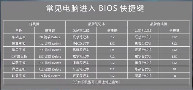 电脑开机提示界面，标注不同品牌进入BIOS的快捷键