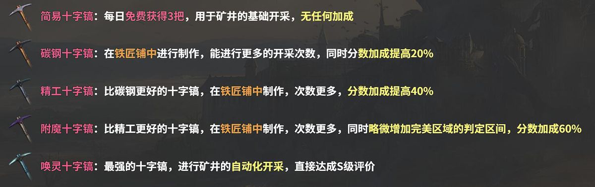 游戏内资源兑换界面，展示星晶矿脉与云纹矿石可换取的装备与武器列表