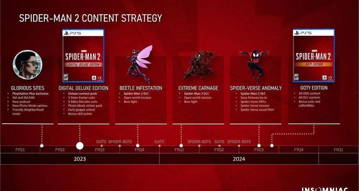 《漫威蜘蛛侠2》游戏主视觉图，彼得与迈尔斯并肩站立于纽约高楼之上，背景灯火辉煌