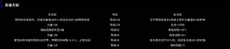 游戏内招募界面截图，显示王国骑士头像与‘500勋章兑换’提示