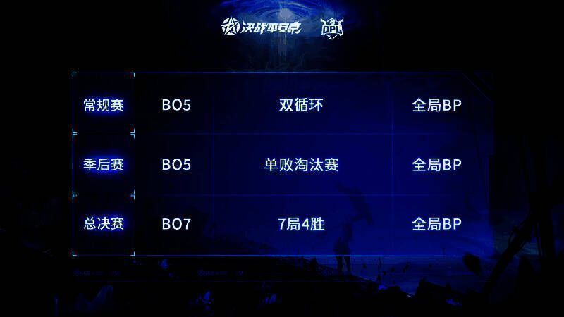 OPL战队群像海报，各队选手身着队服，气势昂扬地站立于式神投影前