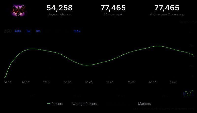 游戏内角色对话界面截图，展示多元种族与性别设定的角色站在一起进行剧情互动