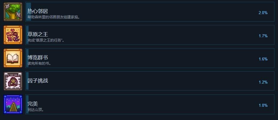 《星露谷物语》成就系统界面展示，显示各类成就的完成率与解锁条件