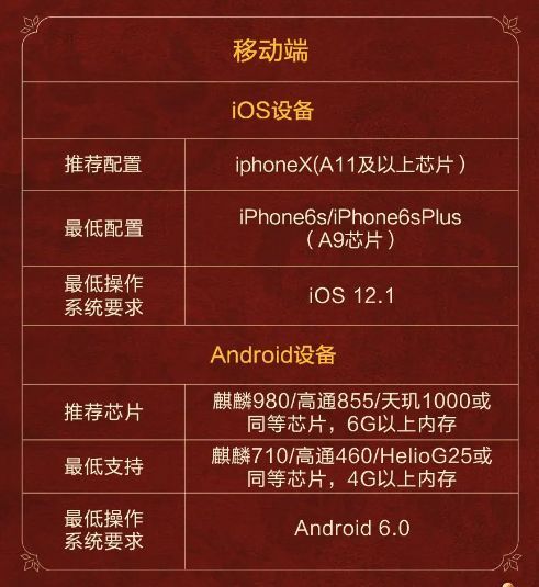 移动端设备配置要求说明图，涵盖安卓与iOS系统版本、内存、存储等关键参数