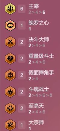 赌天使阵容站位示意图，天使与亚托克斯占据核心位置