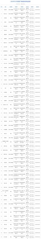 2024年10月游戏审批名单截图一，显示多款游戏名称及审批编号