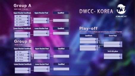 韩国赛区预选赛对阵图展示，多位知名选手名字清晰可见