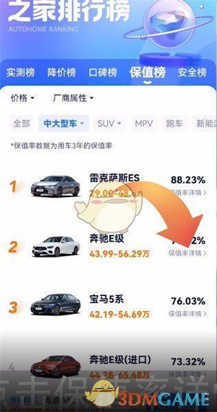 保值率详情页面展示具体车型数据