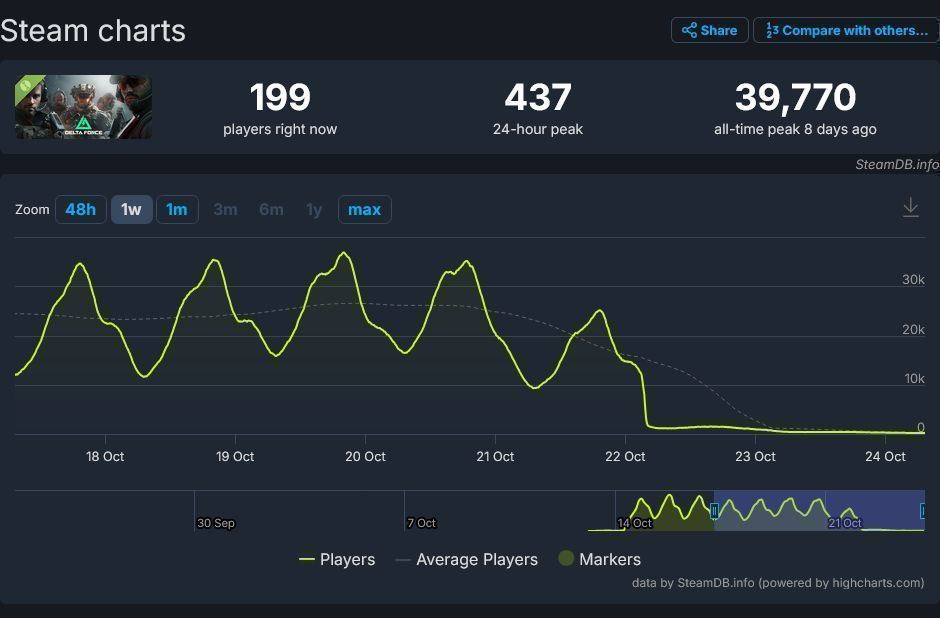 Steam新品节热门试玩榜单第二至第五名游戏展示，包括《SUPERVIVE》《泡姆泡姆》《GladioMori》《卡拉彼丘》