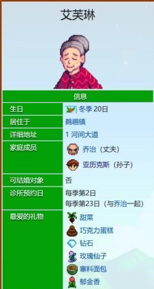 艾芙琳发送的邮件界面，展示附带的食谱内容