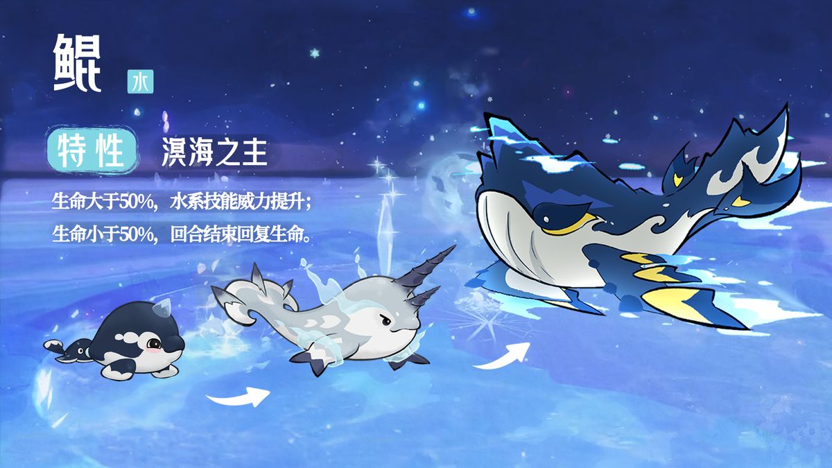 鲲进化流程示意图，展示从初始形态到最终形态的进化路径