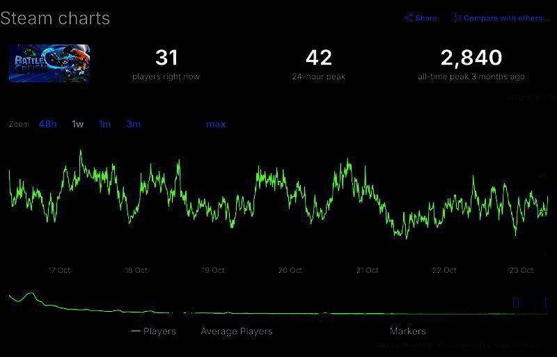 Miniverse游戏画面，展示沙盒建造与探索元素