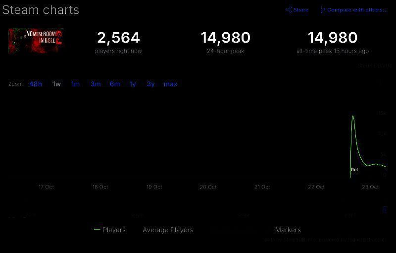 玩家在Steam评论区发表负面评价，界面显示差评列表