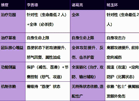 李善德荔香状态特效展示，伤害抵消数值浮动与状态图标
