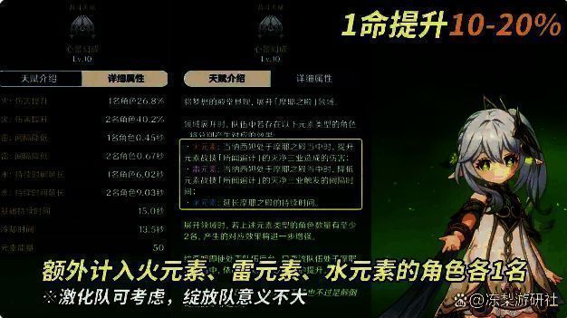 纳西妲1命座技能展示图，界面显示技能加成数值