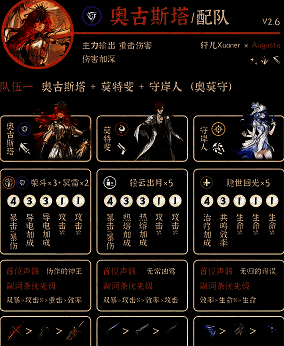 尤诺与奥古斯塔协同作战，尤诺释放护盾保护奥古斯塔