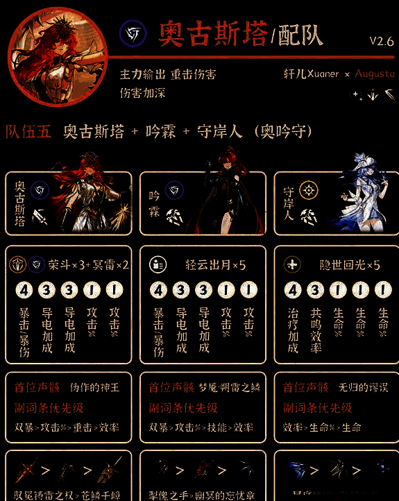 奥古斯塔与吟霖配合战斗，吟霖释放导电技能强化奥古斯塔攻击