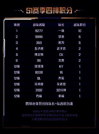 小文在比赛中极限反杀，展现超强操作