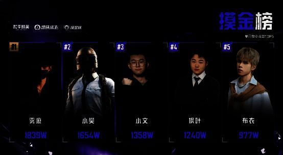 9277战队在决赛中极限反超，成功夺冠