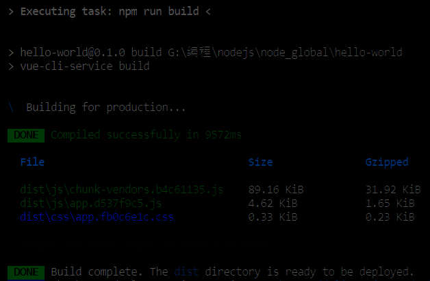 文件夹结构截图，展示生成的dist目录