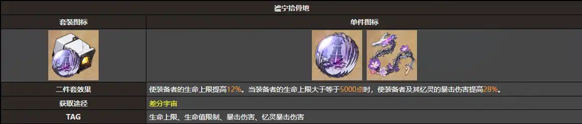 位面饰品图标对比图，展示两种饰品属性与适用场景