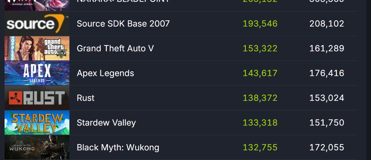 《黑神话：悟空》Xbox版分级通过公告截图，显示游戏已通过Xbox Series S|X平台认证