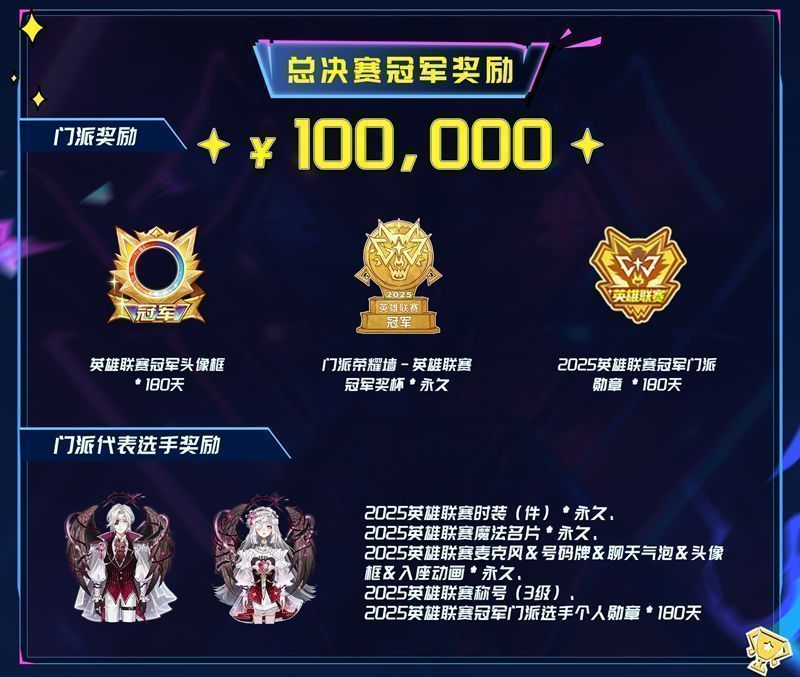 狼人杀英雄联赛总决赛奖金与奖励展示图，金色奖杯与虚拟时装交相辉映