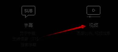 GOMPlayer设置窗口中视频选项被选中的界面截图