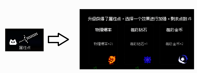 角色属性加点界面截图，左侧列出各项可提升属性，右侧显示当前已分配点数，界面简洁直观