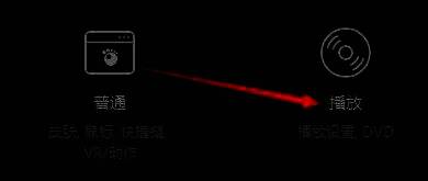 GOMPlayer设置窗口中已选中‘播放’选项卡的界面截图