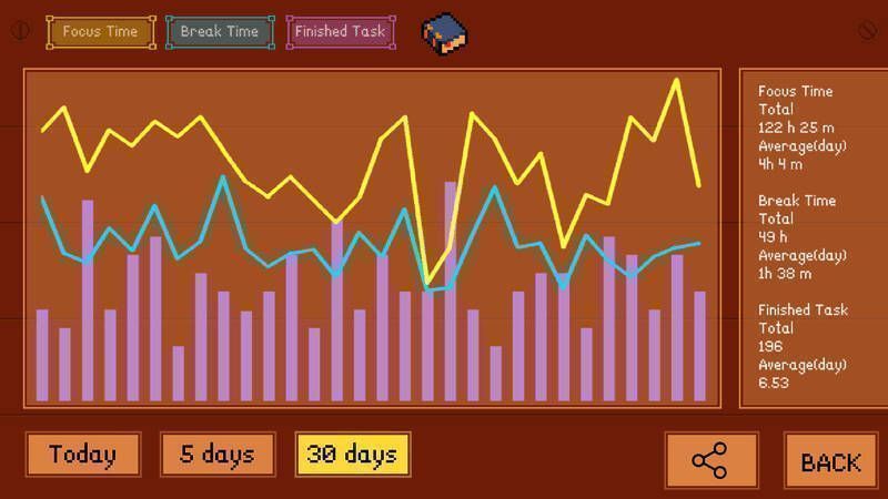 地图探索界面，标注了多个未解锁区域与隐藏副本入口