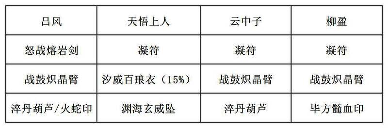 推荐装备方案二特写，强调灵气获取效率提升，附带断水龙威与五行化水咒套装效果说明