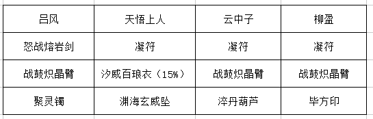 推荐阵容角色立绘展示：天悟上人持剑凝立，云中子拂袖施法，柳盈手持冰符目光冷峻，三人呈三角站位，背景为冰雪道场
