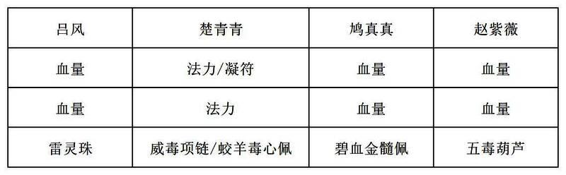 战斗结算画面：玩家队伍成功通关第11轮，评分S级，奖励列表弹出，包含稀有材料与灵石