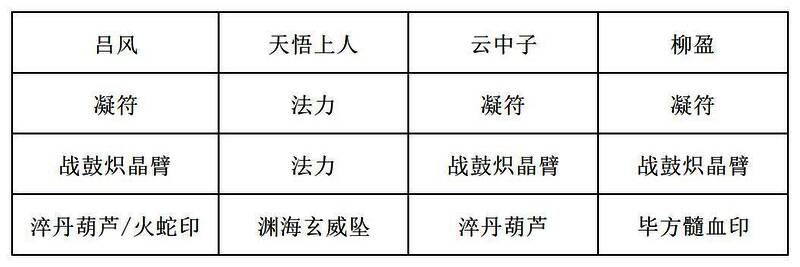 推荐装备1展示图，显示一套以蓝色为主色调的道士职业装备，附带‘+战意’‘+法力回复’等属性说明
