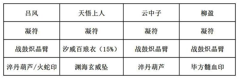 推荐装备2特写图，金色光芒环绕，标注‘极限战意加成套装’，强调其对战意类技能的极致增幅效果