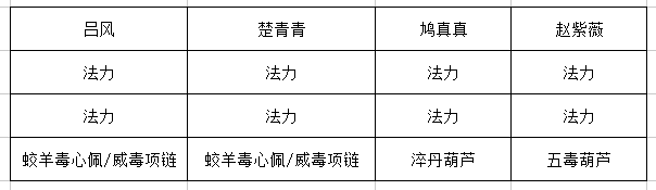 毒系流派推荐装备界面截图，突出显示‘双五毒葫芦’与‘+毒性层数’词条