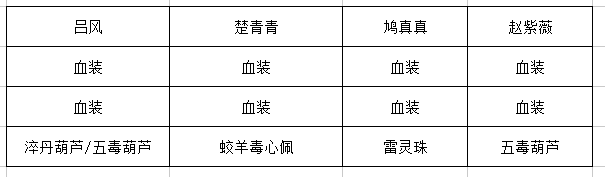 雷灵珠饰品特写图，悬浮于空中，电光闪烁，下方标注‘伤害随生命值提升’说明文字