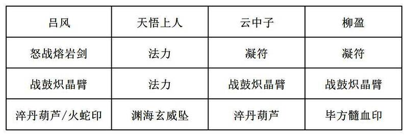 第二组词条推荐装备方案一，界面显示各角色装备词条加成与套装效果