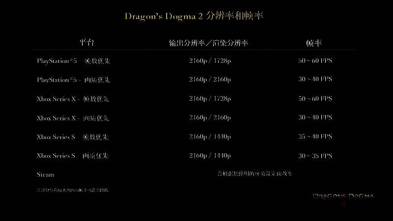 Xbox Series S在两种图像模式下的分辨率与帧率对比图，显示性能变化不大