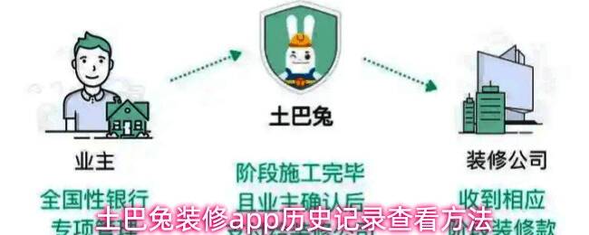 土巴兔装修App首页界面，底部导航栏高亮显示‘我的’选项
