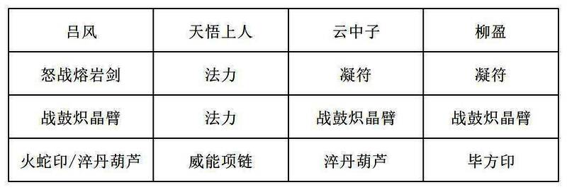 天悟上人、云中子、柳盈三人站位图，展示角色立绘与技能图标布局
