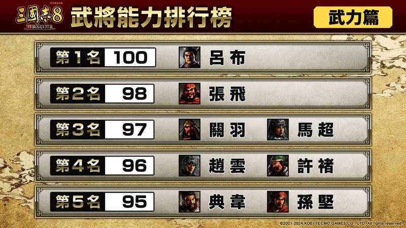 《三国志8重制版》武力值TOP5武将榜单截图，展示吕布、关羽等猛将排名