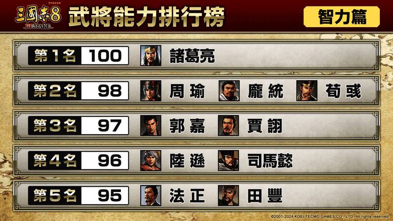 智力与魅力双榜TOP5对比图，呈现文臣谋士与绝世佳人的能力分布